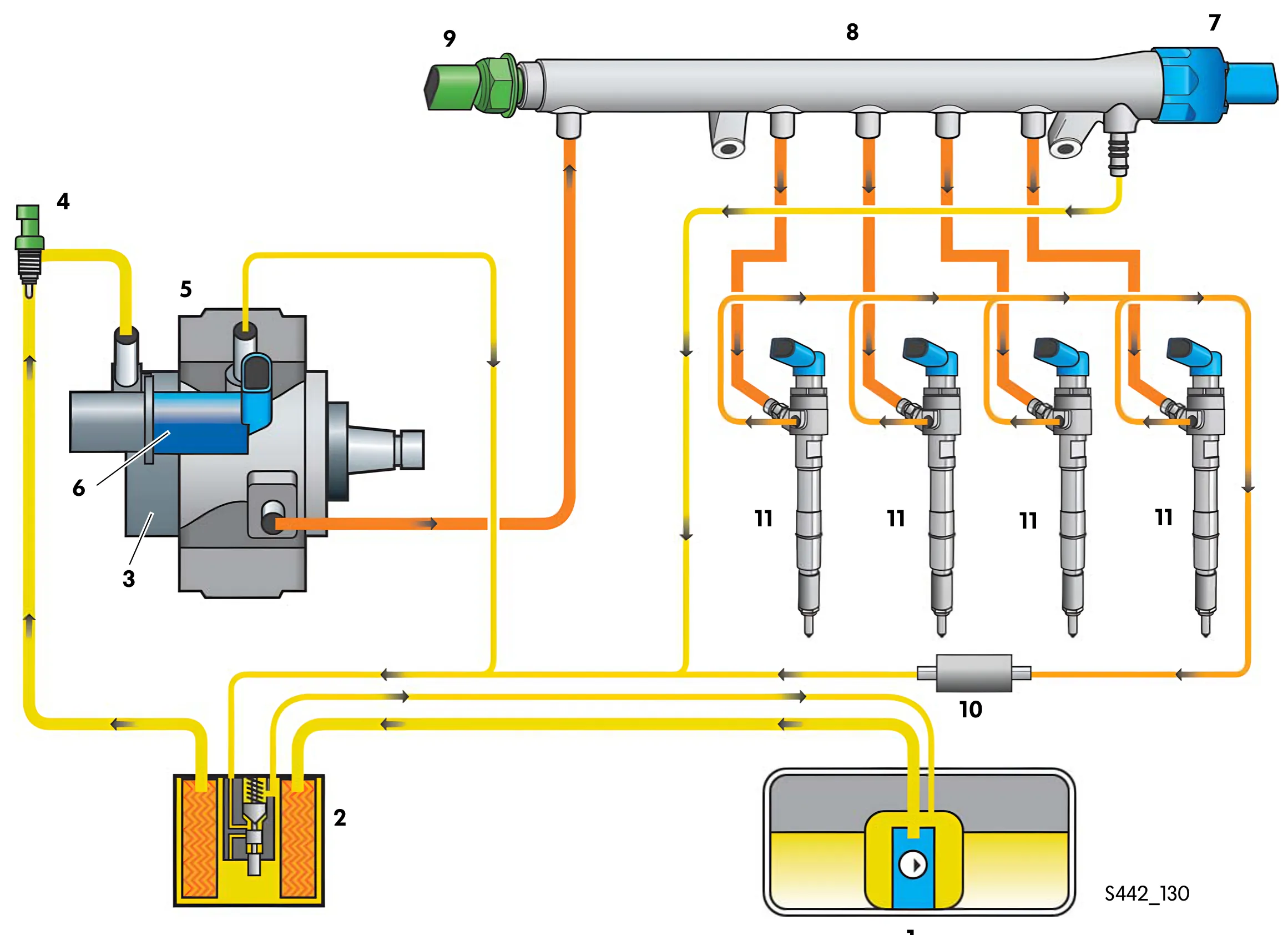 Fuel system (Golf 2009)