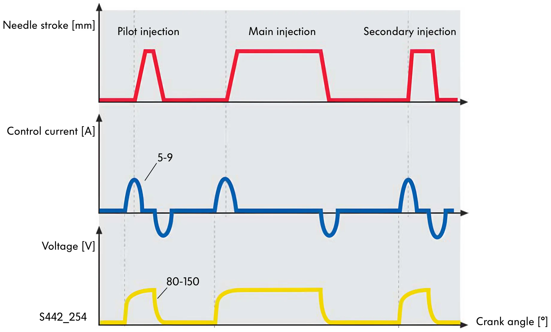 Common rail fuel injection system (S442_254)