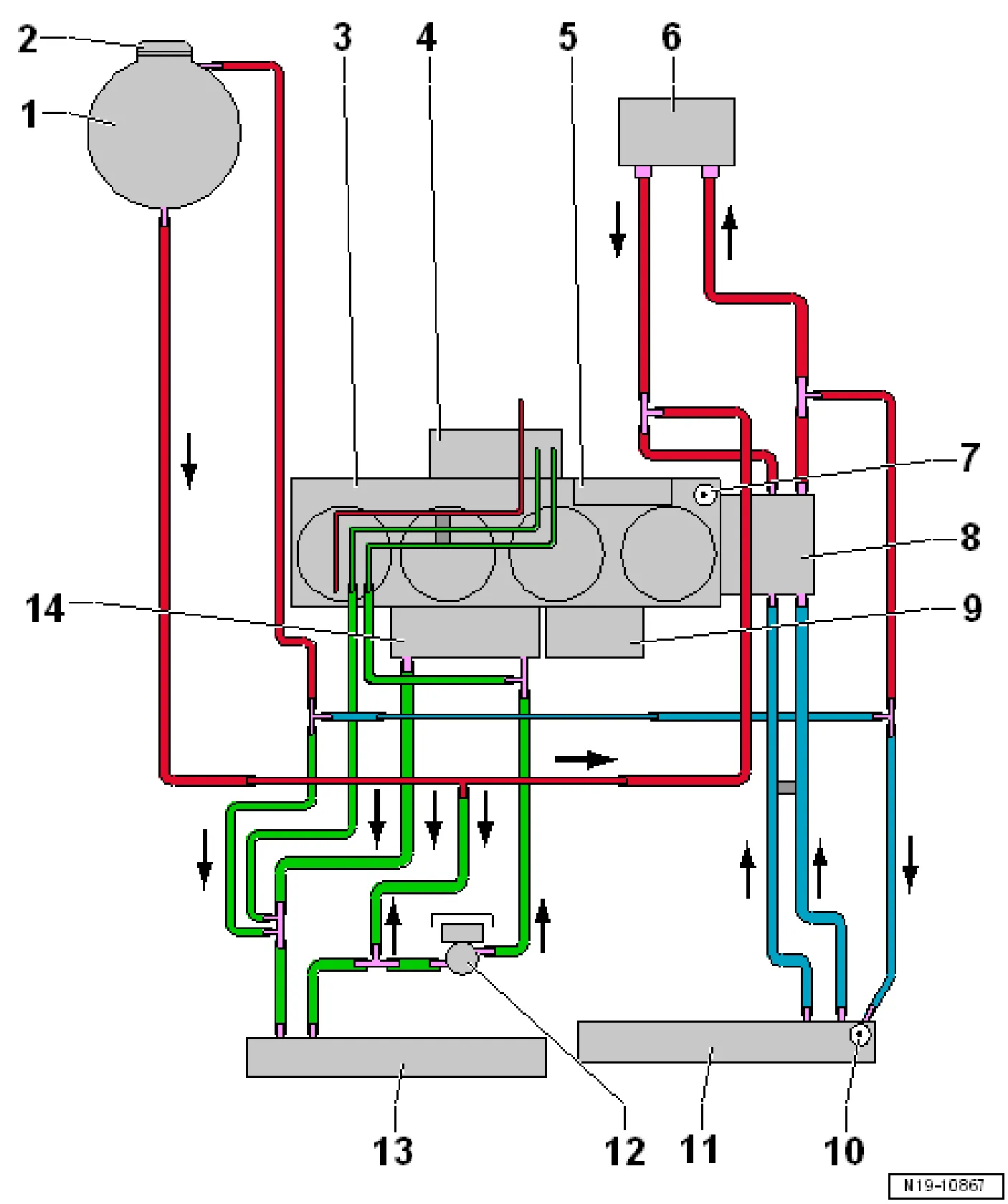 Connection diagram – coolant hoses